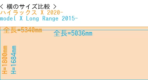 #ハイラックス X 2020- + model X Long Range 2015-